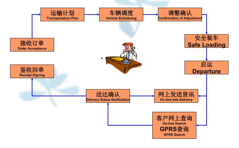 苏州到新竹镇搬家公司-苏州到新竹镇长途搬家公司